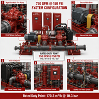 Ensemble de pompe à incendie électrique diesel 750 GPM 150 PSI avec pompe jockey pour la protection incendie haute pression