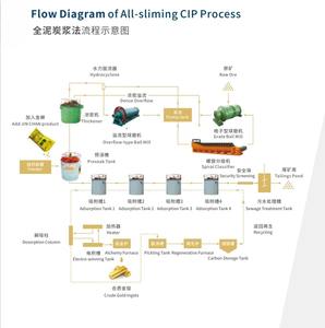 टेंगगुई ने सोने के निष्कर्षण और खनन सफाई अभिकर्ता के लिए कार्बन रासायनिक सहायक एजेंट सक्रिय किया - Product Image 5