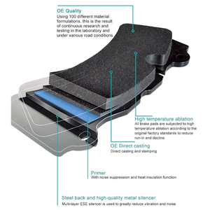 D1413 Hoge Kwaliteit Auto Onderdelen Remblok Voor Genesis Optima - Product Image 2