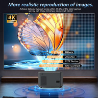Mini projecteur 600 ANSI Lumens 1080P, design classique et élégant, décodage 4K, projecteurs intelligents Android TV, lecteur vidéo pour home cinéma, logo OEM