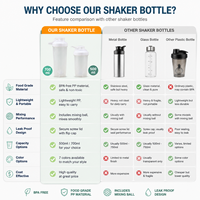 Bouteille shaker protéinée 500 ml en PP écologique sans BPA avec boule mélangeuse et couvercle à clapet, logo personnalisé, vente en gros pour la gym et le sport