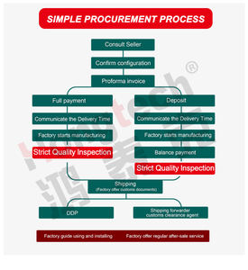 Vente en gros de matériel de simulation de détection de bruit anormal de <span class=keywords><strong>suspension</strong></span> de châssis automobile - Product Image 6