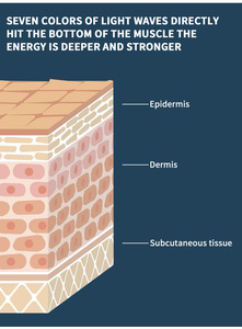 Hàng Mới Về Mặt Nạ Hồng Ngoại Mềm Dẻo Trị Liệu Bằng Đèn Led Màu Đỏ Mặt Nạ Photon Tiên Tiến Trị Liệu Bằng Silicon 7 Màu - Product Image 6