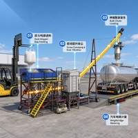 Machine de chargement automatique mobile pour camions-citernes de ciment – Offre Spéciale