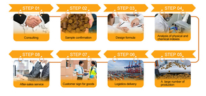 Granulés Souples Riches en Protéines pour Chiens (OEM/ODM) – Complément Alimentaire pour la Prise de Poids et le Développement Musculaire des Animaux, Formes Personnalisables - Product Image 6