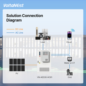 ระบบจัดเก็บพลังงานแบบออลอินวัน VoltaNest Built-in BMS 61kWh 100-200kwh ไฮบริด ออน/ออฟกริด ระบายความร้อนด้วยอากาศ สำหรับธุรกิจและอุตสาหกรรม รุ่น VN-AES30-HC6 - Product Image 1