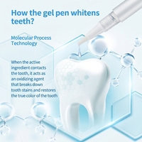 Gel blanchissant dentaire 35% HP 44% CP, ingrédient de gel personnalisé, économique, 2 mL, stylo blanchissant pour les dents, marque privée