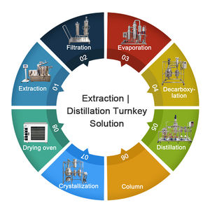 Filtres à manches à plusieurs étages en acier inoxydable 220V Solutions de déparaffinage efficaces pour les applications industrielles et de laboratoire - Product Image 6