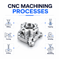 Services d'usinage CNC pour pièces métalliques et pièces en aluminium aérospatial, y compris l'usinage CNC de précision et la fabrication sur mesure.