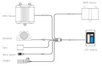 Détecteur radar PSS DVS MOIS BSIS 77Ghz BSD Système de conduite sécurisée RADAR DVS pour véhicules commerciaux