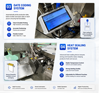 Machine de remplissage entièrement automatique pour sachets souples Doypack à bec verseur pour liquides, boissons, chocolat, pâte à tartiner aux noisettes et sauces