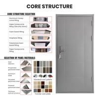 Porte d'entrée de sécurité personnalisée en acier, fabricant et fournisseur de portes en acier résidentielles pour projets de construction