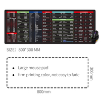 Tapis de souris personnalisé Tigerwings, antidérapant, imperméable, avec raccourcis clavier pour logiciels de bureau, grand tapis de bureau en caoutchouc