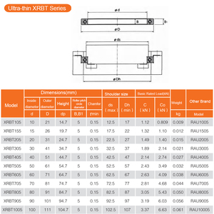 ตลับลูกปืนแบบครอสโรลเลอร์บางพิเศษ XRBT355 ขนาด 35*46*39.7 มม. ตลับลูกปืนสำหรับหุ่นยนต์ ซีรีส์ RAU รุ่น RAU3505 ตลับลูกปืนสำหรับแท่นหมุนขนาดเล็ก - Product Image 5