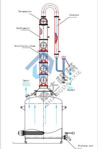Appareil de <span class=keywords><strong>distillation</strong></span> Moon Shine T2, colonne de <span class=keywords><strong>distillation</strong></span> en cuivre, plaque à bulles avec reflux Procap - Product Image 4