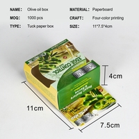 Boîte en carton personnalisée pour huile d'olive avec logo, prix d'usine, emballage personnalisé pour baume à lèvres