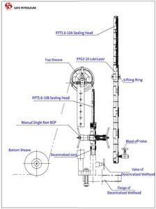 석유 및 가스 시추공용 API 로깅 도구 1 1/4인치, 1500Psi 분산형 웰헤드 와이어라인 애뉴러스 압력 제어 장비 - Product Image 3
