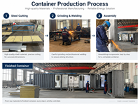 Conteneur de système de stockage d'énergie à refroidissement par air HN, coque de conteneur haute protection