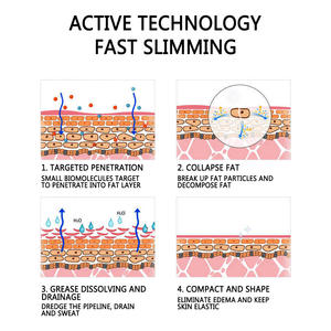 Sıcak satış doğal organik yağ yakma kilo kaybı vücut zayıflama sprey - Product Image 6