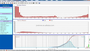 Winner 2008a rộng phạm vi thử nghiệm 0.01-2000 microns ướt phương pháp Logic Analyzer thiết bị phòng thí nghiệm - Product Image 4