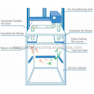 Sistema de Climatización y Refrigeración para Ascensores - Product Image 5