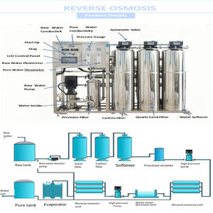 Sistema de tratamiento de agua de alta presión Máquina de ósmosis inversa de acero inoxidable que ahorra energía - Product Image 4