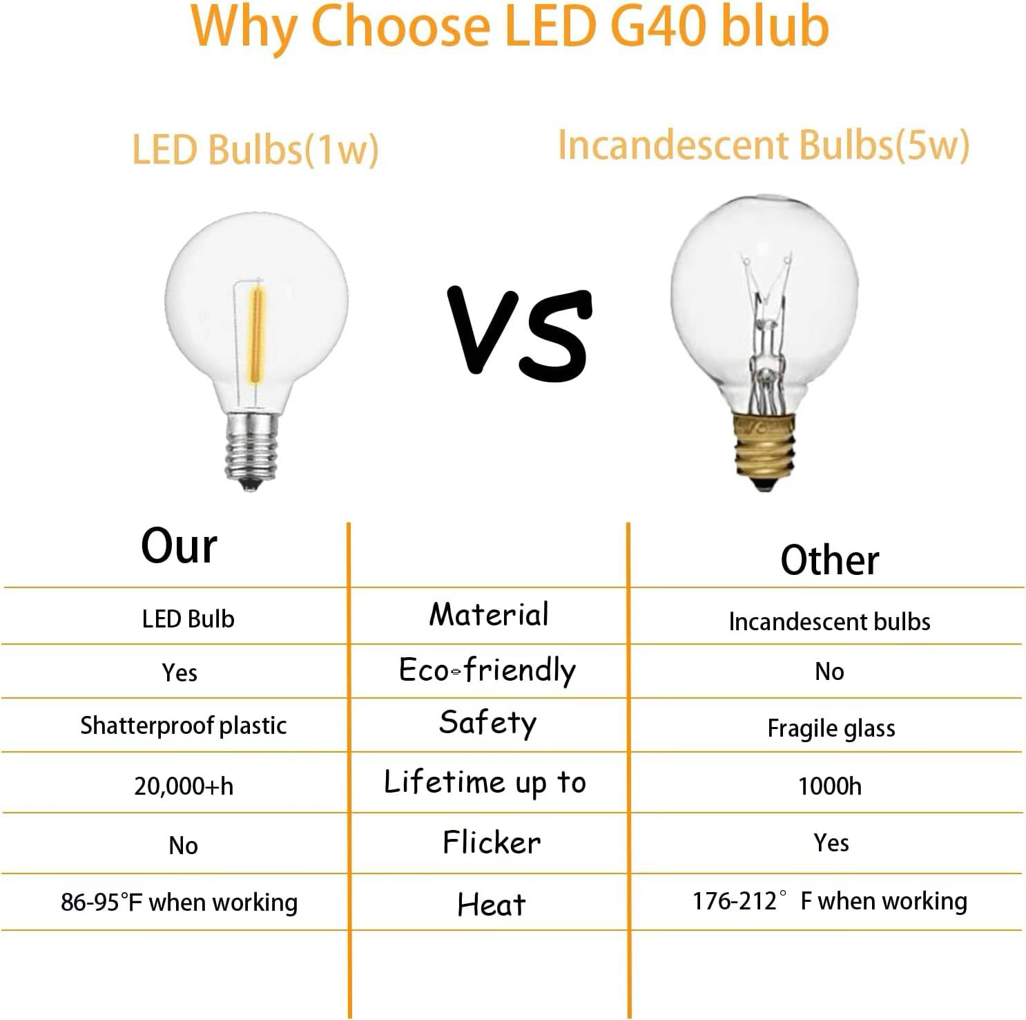 YSOOK G40 LED String Light - 1W E12 Base Bulb for Outdoor Patio Decoration