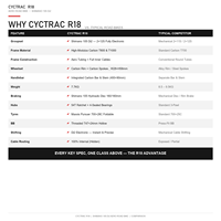 Vélo de route SITU R18 Racing Edition R7170, groupe électronique sans fil 24 vitesses, freins à disque hydrauliques en fibre de carbone légère