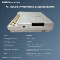 Modul Deteksi Drone Spektrum Lebar Starseek XS-WD002 OEM yang Dapat Disesuaikan - Sensitivitas -105dBm Sistem Enklosur Atas-Bawah