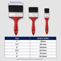 Pinceaux professionnels de 2 pouces de haute qualité, durables, industriels, pour peinture murale, fonction de polissage, personnalisables OEM, en plastique, garantie 3 ans