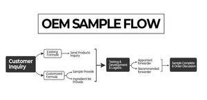 Brand New Kids and <strong>Conditioner</strong> <strong>Bottles</strong> Great Price Organic Pet With CE Certificate Hair Fall Control <strong>Shampoo</strong> - Product Image 3