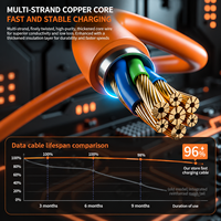Cable de Carga Rápida Multipuerto de Silicona Líquida 100W USB-A Tipo-C con Conductor de Cobre Puro Trenzado para Cámara iOS Venta al por Mayor