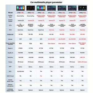 Smart Screen Android 13 for Chevrolet GMC Hummer Savanna Auto Radio Stereo Multimedia Video DVD <b>Player</b> GPS Carplay Navigation - Product Image 3