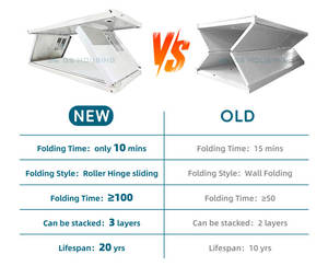 Lusso 2-4 camere da letto casa contenitore a due piani espandibile Mobile modulare prefabbricato contenitore 20ft 40ft spedizione pieghevole casa - Product Image 4