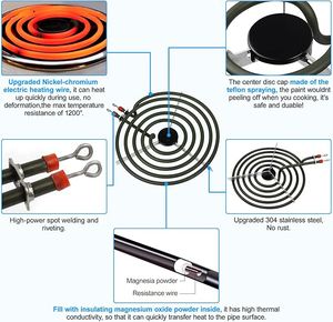 Kit de 4 éléments chauffants électriques en acier inoxydable de haute qualité MP15YA MP21YA pour cuisinière et four, 6/8 pouces - Product Image 4