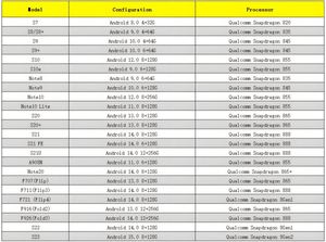 เมนบอร์ดมือสองสำหรับสมาร์ทโฟน S22 แบบกำหนดเองได้ พร้อมหน่วยความจำ OTG อีเธอร์เน็ต ระบบเชื่อมต่อแบบ Chassis Farming บรรจุภัณฑ์แข็งแรง ผลิตในจีน/กัวเตมาลา - Product Image 5