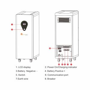 Hochleistungs-Lifepo4-Batterie 51,2 V 17,5 kW Wiederauf ladbare Lithium-Rion-Batterie - Product Image 6