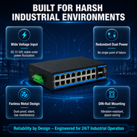 Switch Ethernet Terkelola Industri 16 Port Gigabit 2 SFP Layer 2 VLAN QoS SNMP DIN Rail Dual Power DC 12-52V