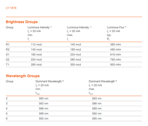 Osrams 20mA 355mcd T676-S1T1-26-Z อย่างเดียว LED สีเหลือง587nm แบบแยก2V 2-PLCC SMD 120มุมมอง CRI 70/80/90 - Product Image 5