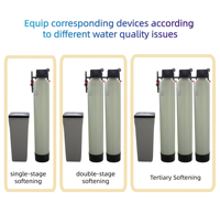 Adoucisseur d'eau industriel grande capacité 2000L/H avec filtration au sable pour la production de savon, haute efficacité, multi-tension