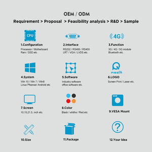 Máy tính để bàn <span class=keywords><strong>mini</strong></span> văn phòng, Dual Lan, Intel thế hệ 13/12, Core I3 I5 I7 I9, 2*DDR5, 2*HD/2*Type-C, X86, Linux Ubuntu, Barebone, Nuc <span class=keywords><strong>Mini</strong></span> PC - Product Image 5