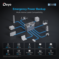 Système de batterie onduleur de stockage d'énergie intelligent et empilable Deye avec BMS et garantie de 10 ans