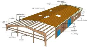 Almacenes <span class=keywords><strong>de</strong></span> Estructura <span class=keywords><strong>de</strong></span> Acero Prefabricados Fáciles <span class=keywords><strong>de</strong></span> Construir, Oficinas, Fábrica, Taller <span class=keywords><strong>de</strong></span> Acero Fabricado en Fábrica, Edificio <span class=keywords><strong>de</strong></span> Acero Prefabricado - Product Image 3