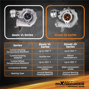 MaXpeedingrods 改装钢坯 GT2056V 适用于日产 D40 Navara Turbo 适用于探路者 YD25DDTI R51 <span class=keywords><strong>2</strong></span>.5L 水油冷却系统 路用 - Product Image 6