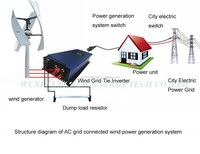Générateur d'éoliennes verticales VAWT de 500 W, 1000 W, 3000 W, 50000 W, 10 kW, fabriqué en Chine