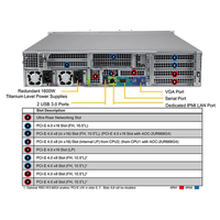 SYS-220U-TNR Supermicro 2U Ultra Rack Server Dual 3rd Gen Xeon 24x2.5 NVMe SAS SATA 32 DDR4 Enterprise Storage Server
