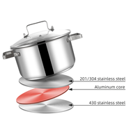Ensemble de casseroles modernes en acier inoxydable 304, antiadhésives, durables et polyvalentes pour soupes et sauces, pour la maison (vente en gros)