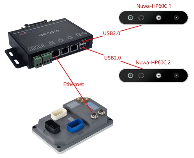 Industrial MRT2000 Visual Protection Module for Automated Guided Vehicles 3D Spatial Recognition Dual Camera Interface 24VDC