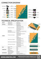 AVMATRIX SD2080 Divisor/Convertidor SDI HDMI 2x8, 1080p60, Amplificador de Distribución con Reclocking SDI para Transmisión en Vivo