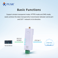 Módem Inalámbrico USR-DR152 para Riel DIN, DTU Serial RS485 4G LTE con Protocolo MQTT Cat 1